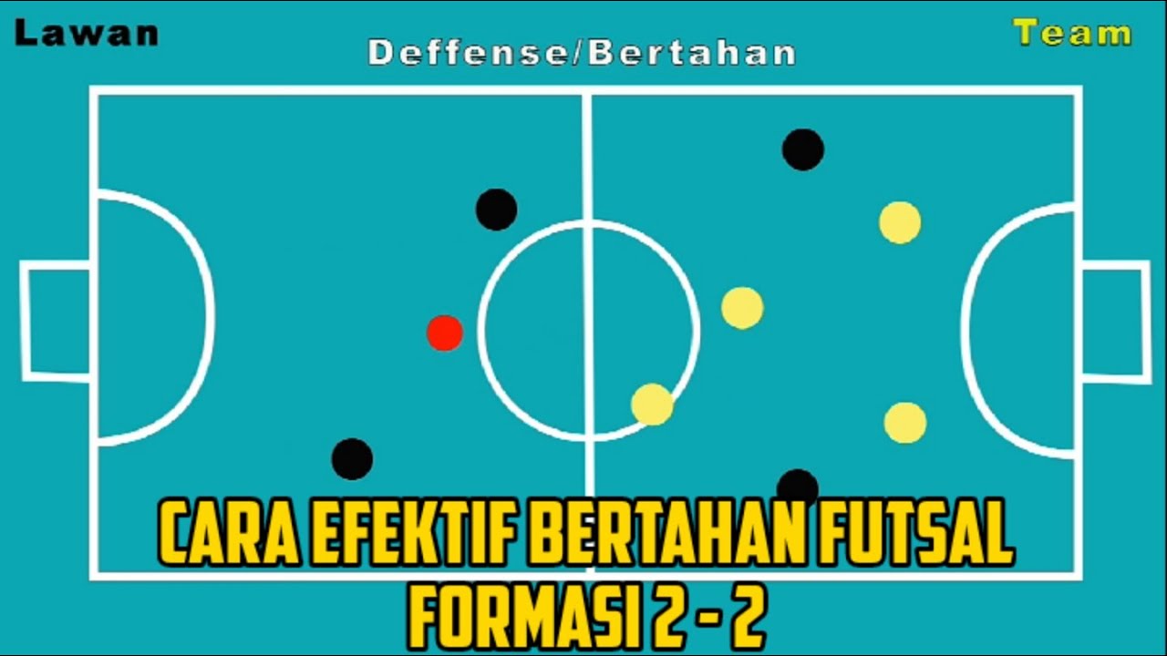 Detail Formasi Futsal Bertahan Nomer 7