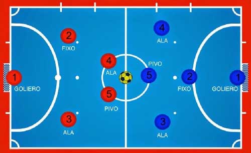 Detail Formasi Futsal Terbaik Nomer 4