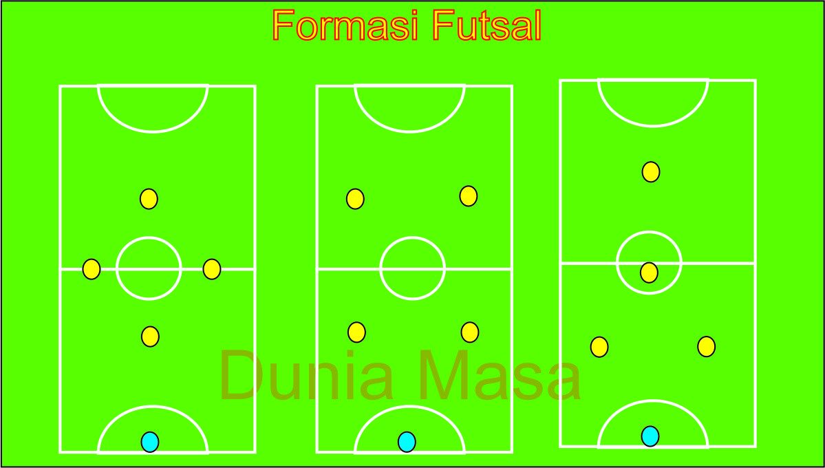 Detail Formasi Futsal Terbaik Nomer 7