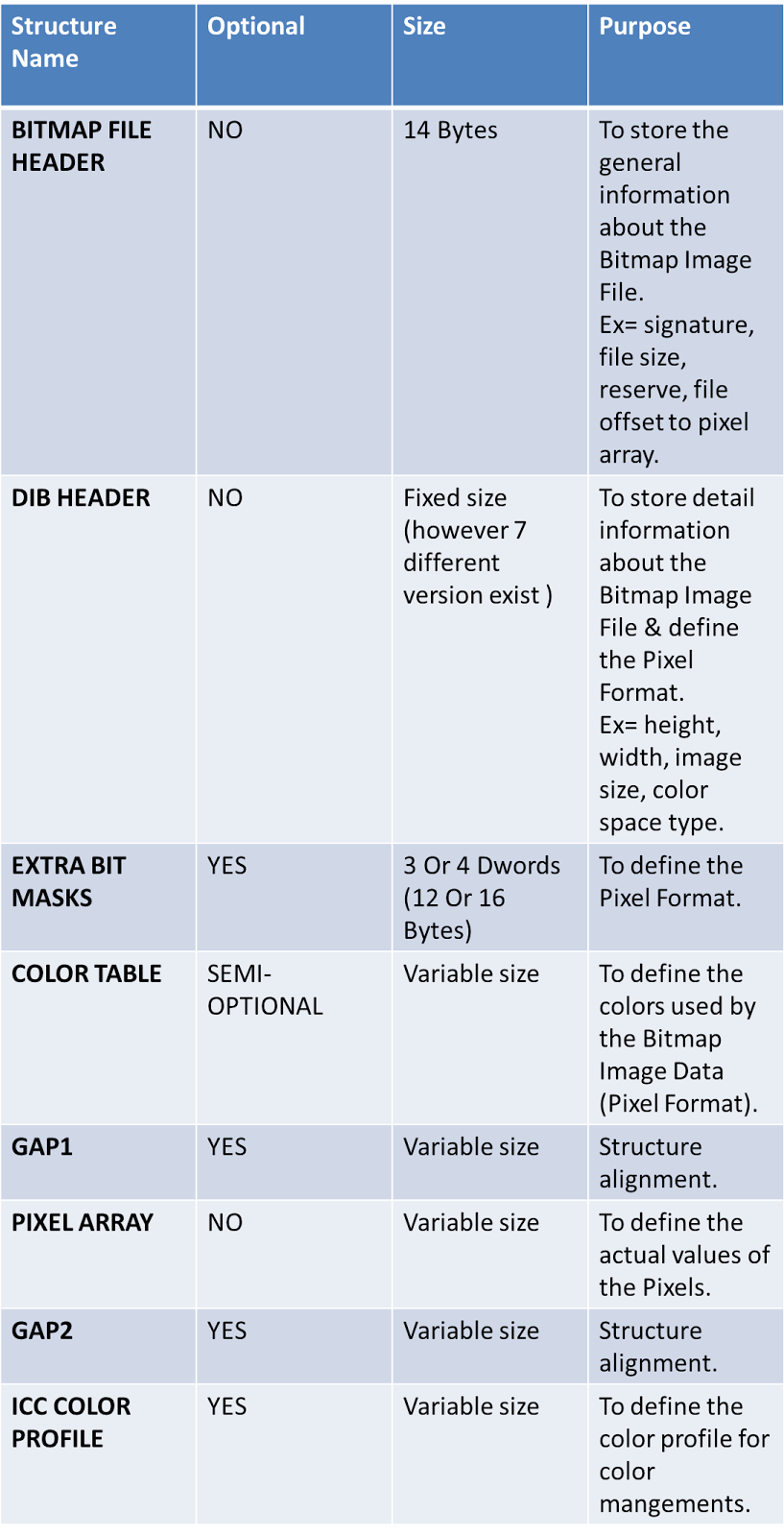 Detail Format File Bitmap Nomer 20