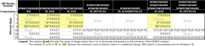 Detail Format File Bitmap Nomer 4