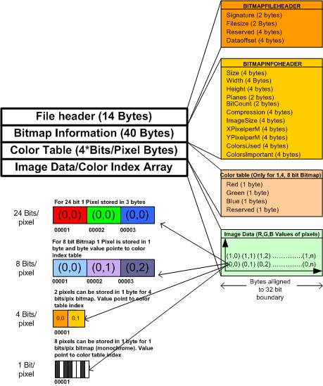 Detail Format File Bitmap Nomer 5