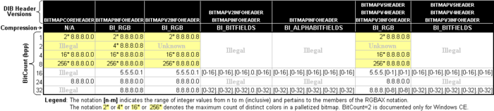Detail Format Gambar Bitmap Nomer 20