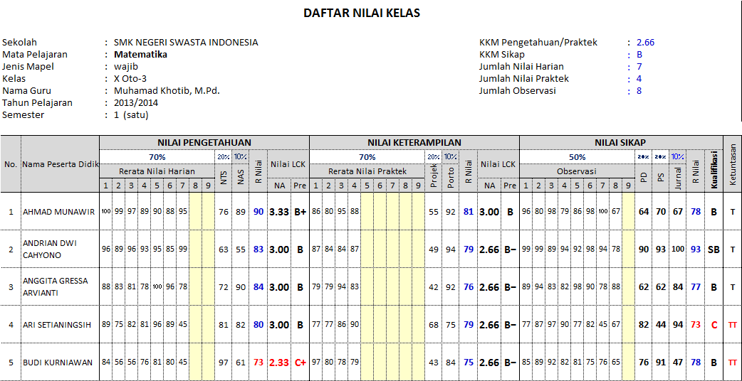 Detail Format Nilai K13 Smk Gambar Teknik Nomer 22