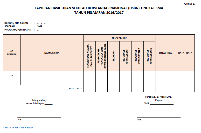 Detail Format Nilai K13 Smk Gambar Teknik Nomer 46