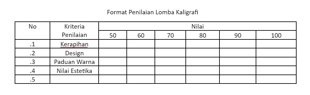 Detail Format Penilaian Kaligrafi Nomer 13