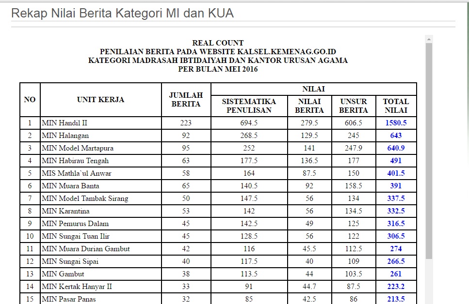 Detail Format Penilaian Lomba Kaligrafi Nomer 10