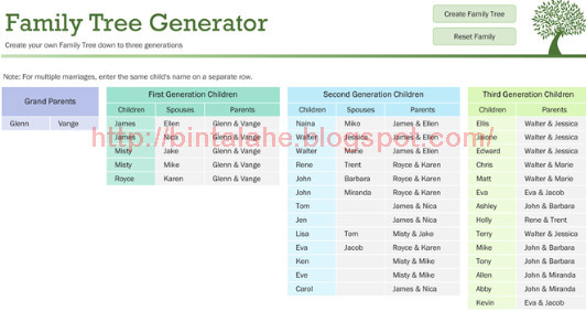 Detail Format Silsilah Keluarga Excel Nomer 3