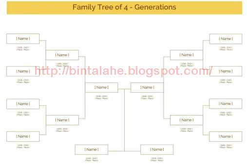 Detail Format Silsilah Keluarga Excel Nomer 26