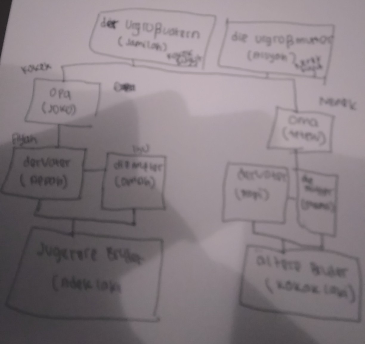 Detail Format Silsilah Keluarga Excel Nomer 40