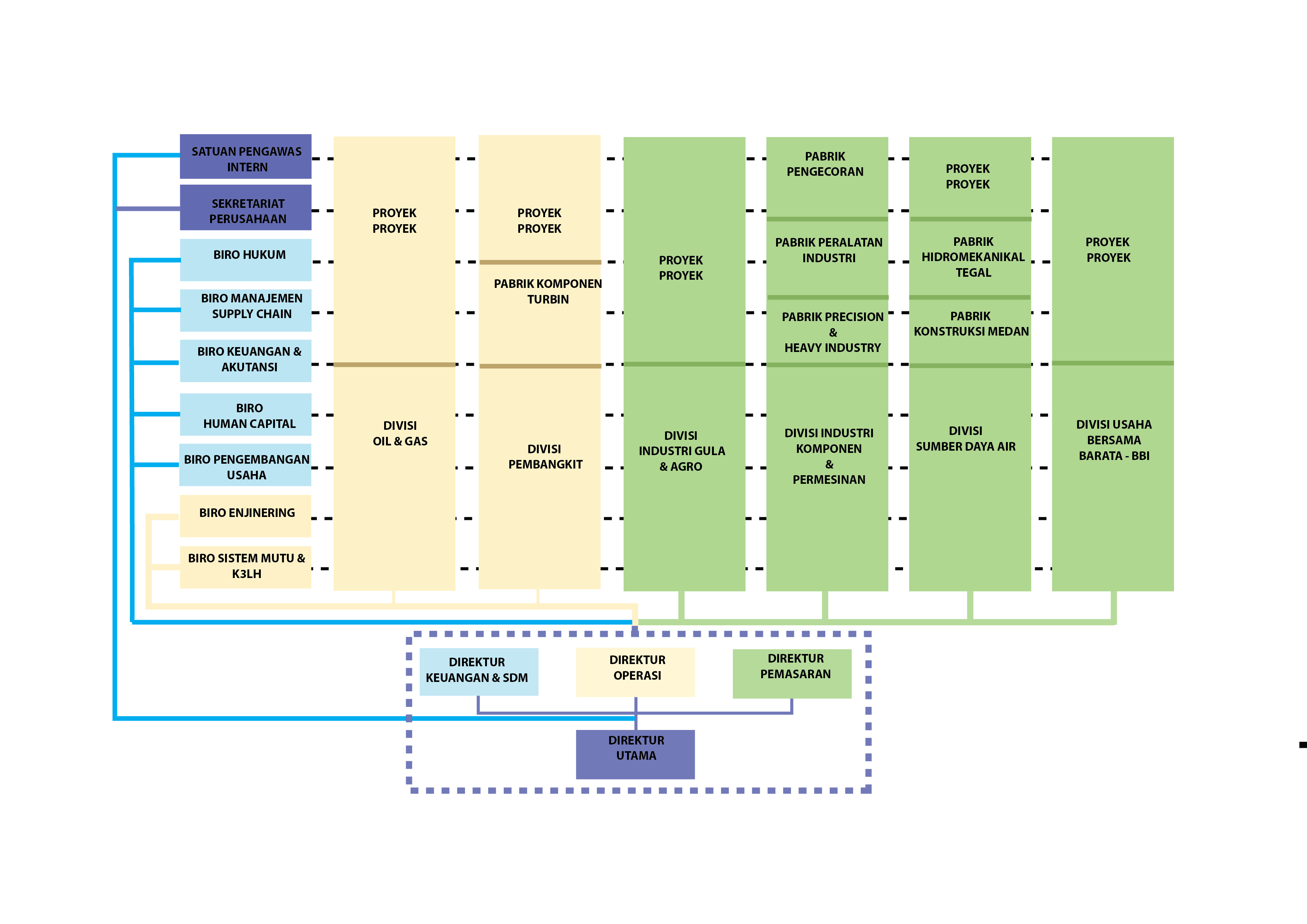 Detail Format Struktur Organisasi Nomer 29