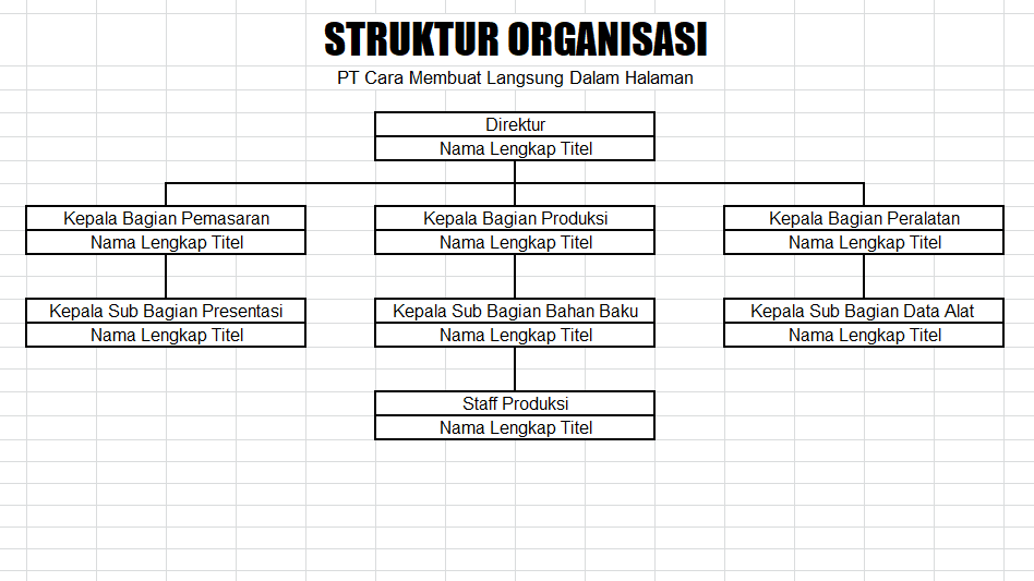 Detail Format Struktur Organisasi Nomer 31