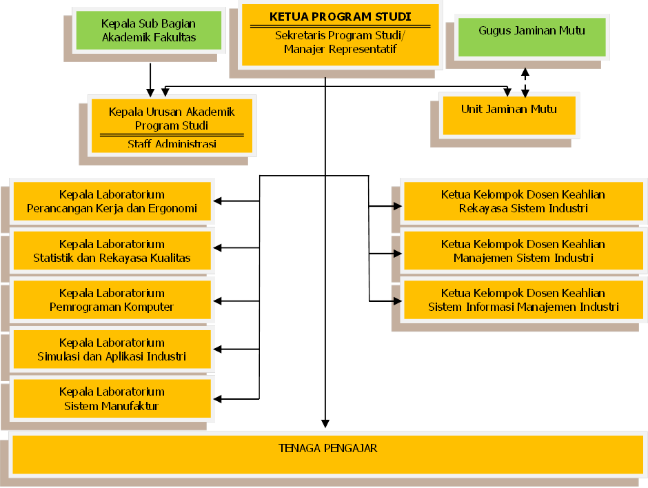 Detail Format Struktur Organisasi Nomer 35