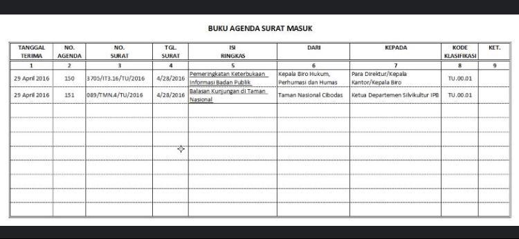 Detail Format Surat Keluar Nomer 27