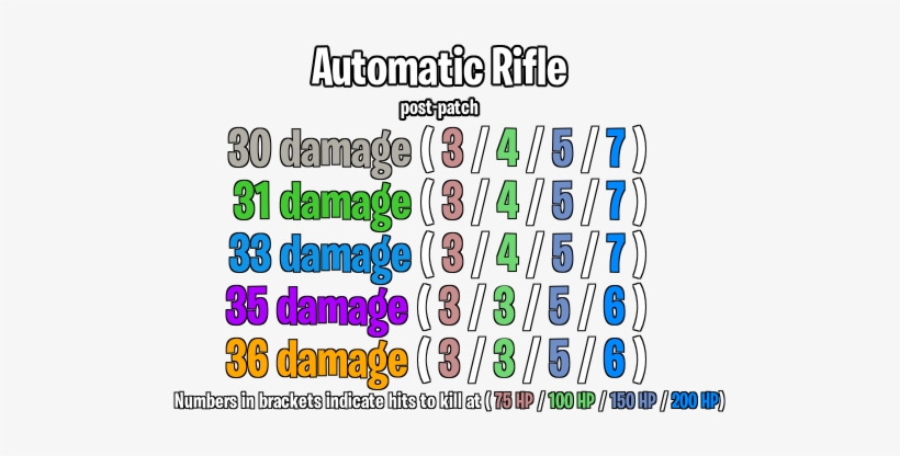 Fortnite 200 Damage Png - KibrisPDR