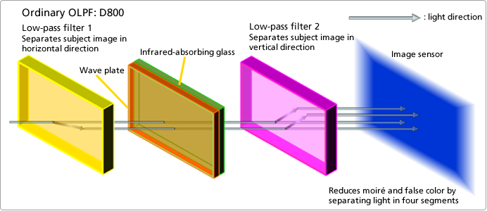 Detail Anti Aliasing Filter Dslr Nomer 13