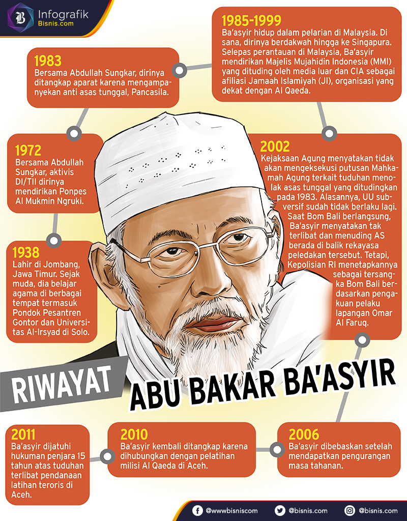 Detail Foto Abu Bakar Ba Asyir Nomer 20