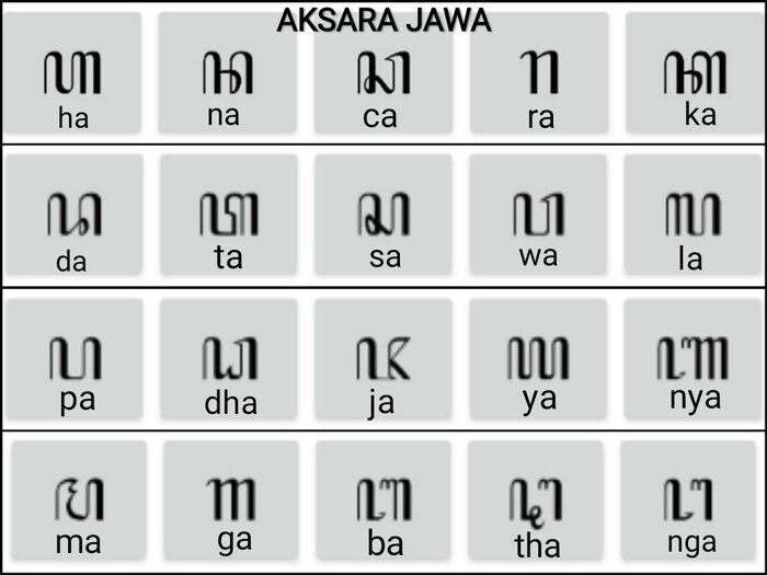 Detail Foto Aksara Jawa Nomer 3