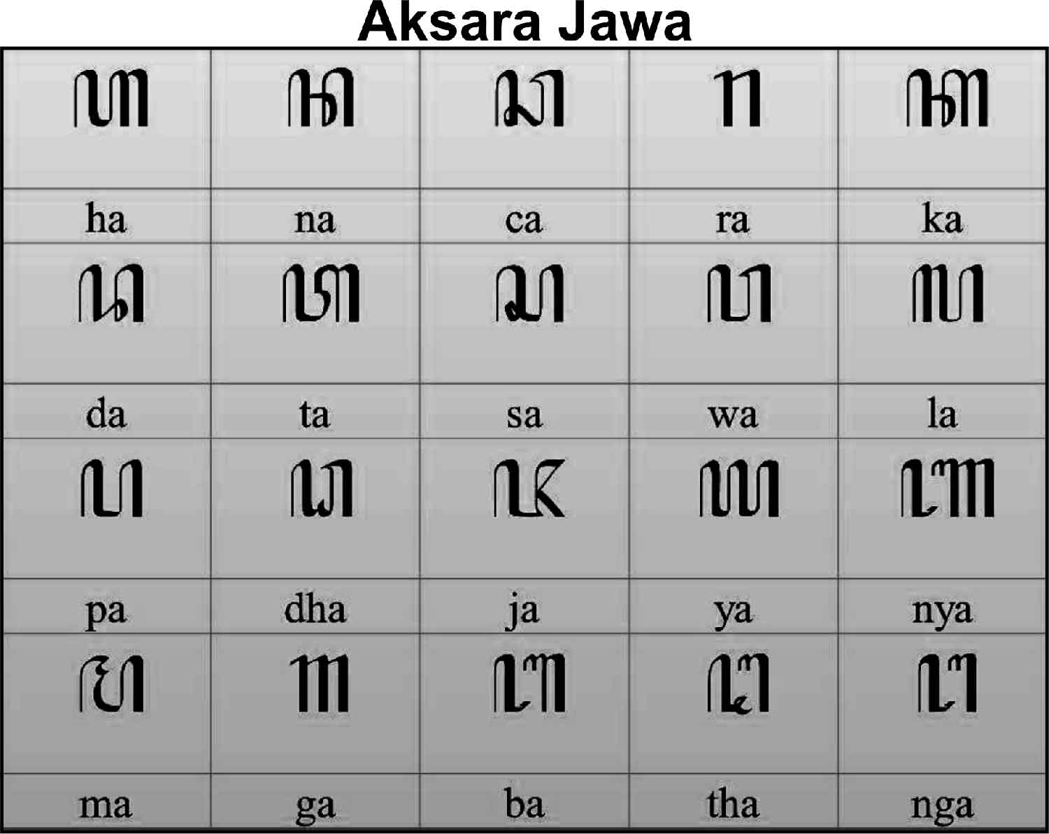 Detail Foto Aksara Jawa Nomer 6