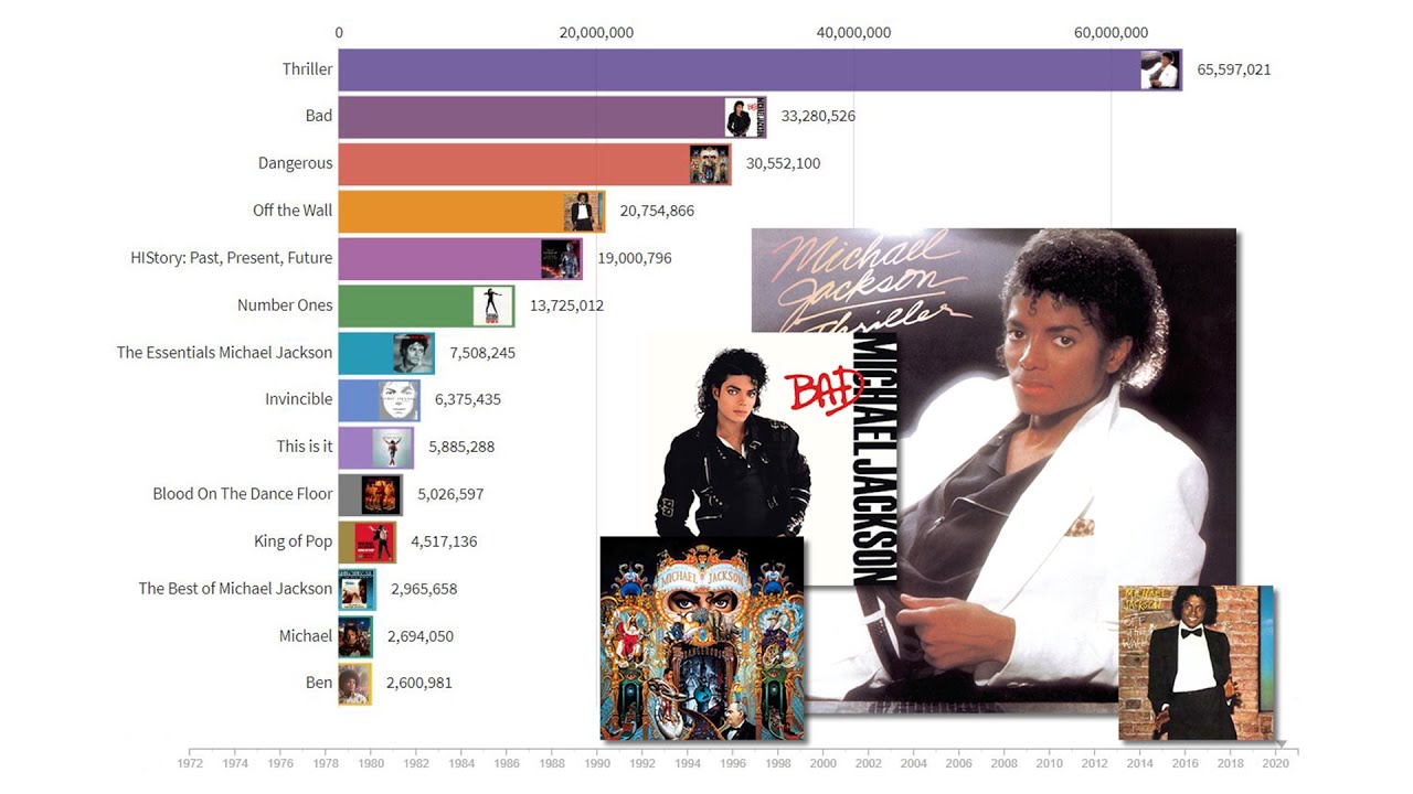 Detail Foto Album Michael Jackson Nomer 51