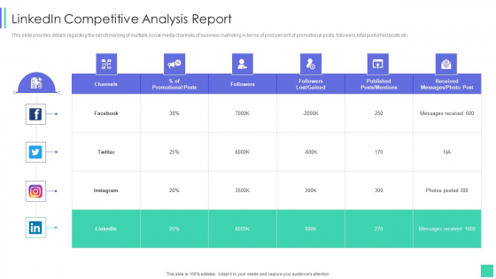 Detail Innovative Powerpoint Folien Nomer 7