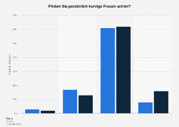 Detail Kurvige Frauen Nomer 13