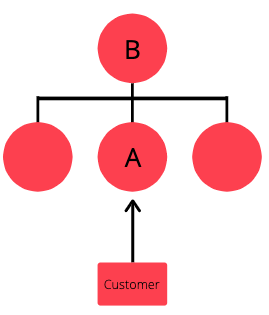 Detail Breakaway Plan Nomer 2