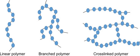 Detail Chain Lineart Nomer 20