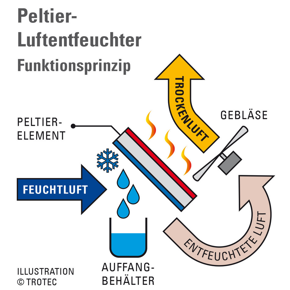 Detail Peltier Klimaanlage Nomer 10