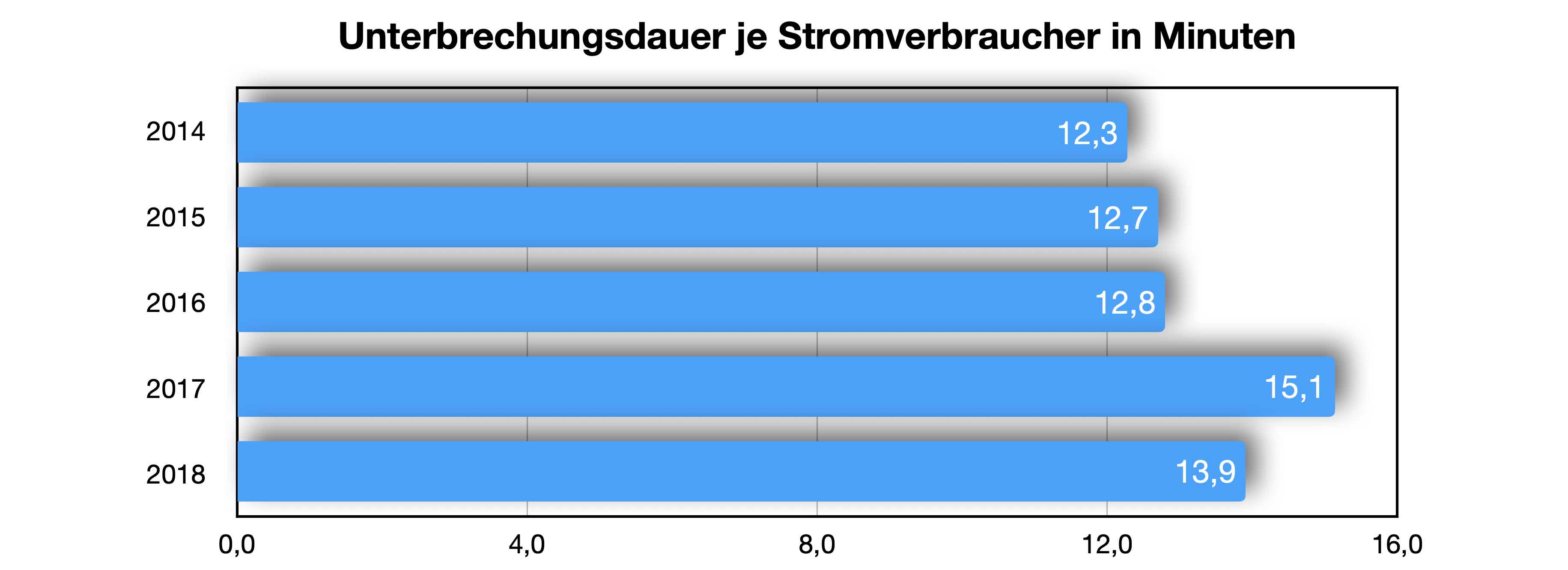 Detail Stromausfall Buch Nomer 26