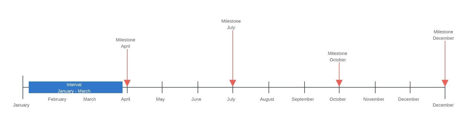 Zeitstrahl Grafik - KibrisPDR