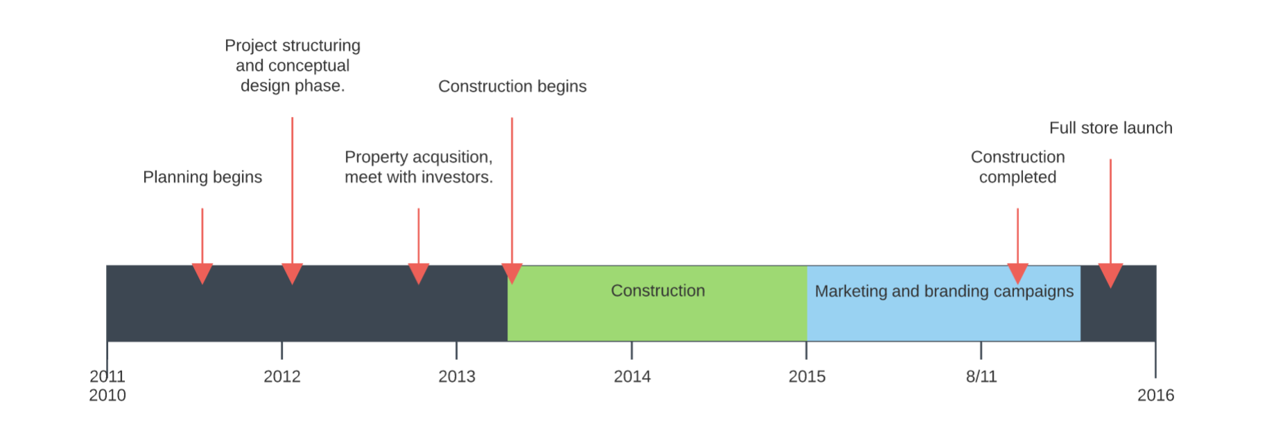 Detail Zeitstrahl Grafik Nomer 17