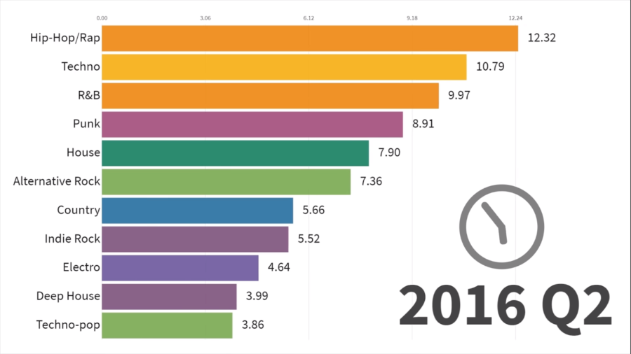 Detail Zeitstrahl Grafik Nomer 19