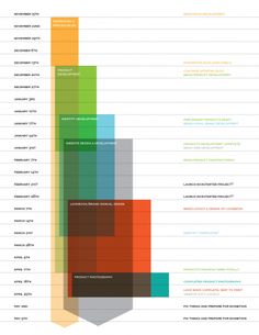 Detail Zeitstrahl Grafik Nomer 4