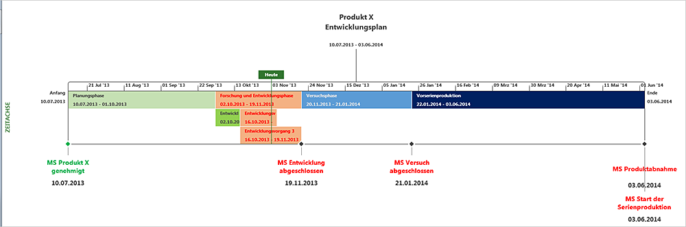 Detail Zeitstrahl Grafik Nomer 7