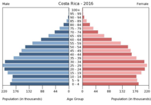 Detail Costa Rica Landkarte Kontinent Nomer 5