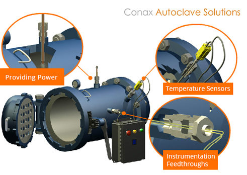 Detail Autoclave Image Nomer 18