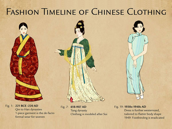 Detail Baju Putri Kerajaan China Nomer 10