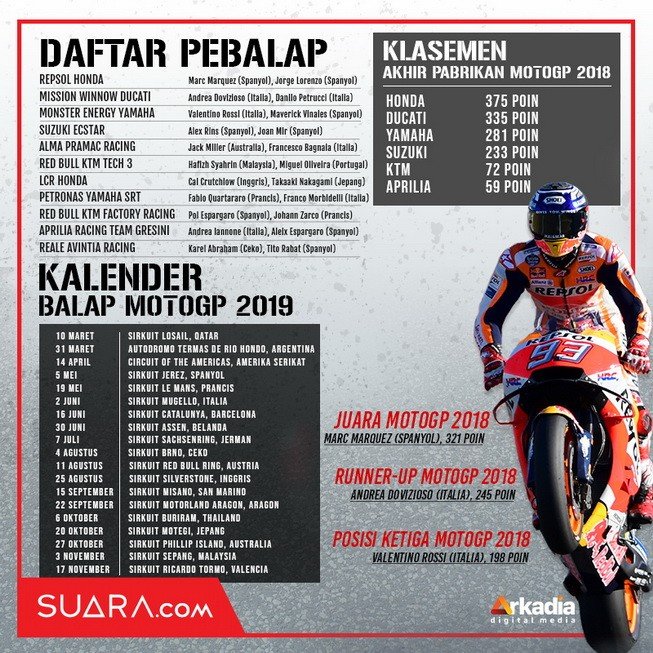 Detail Balap Motor Gp 2019 Nomer 38