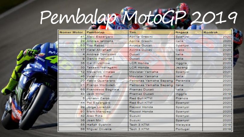 Detail Balap Motor Gp 2019 Nomer 54