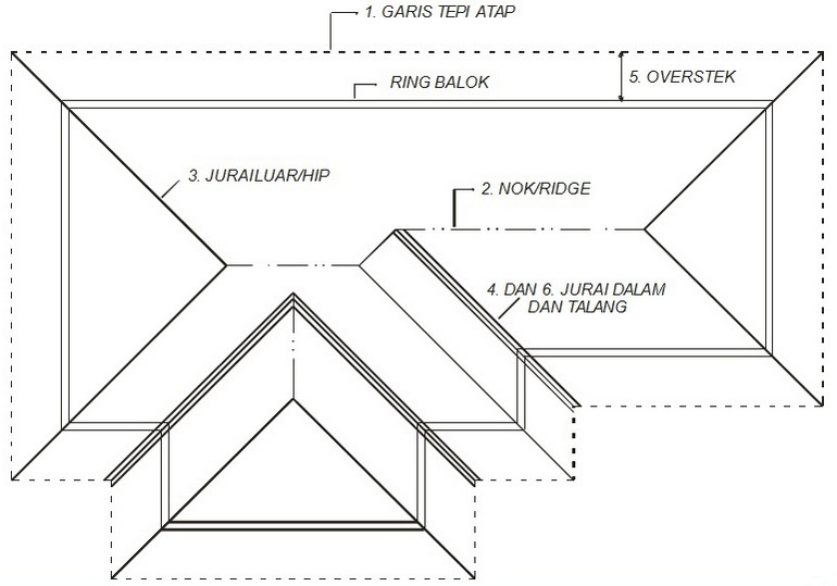 Detail Balok Pada Puncak Rumah Nomer 19