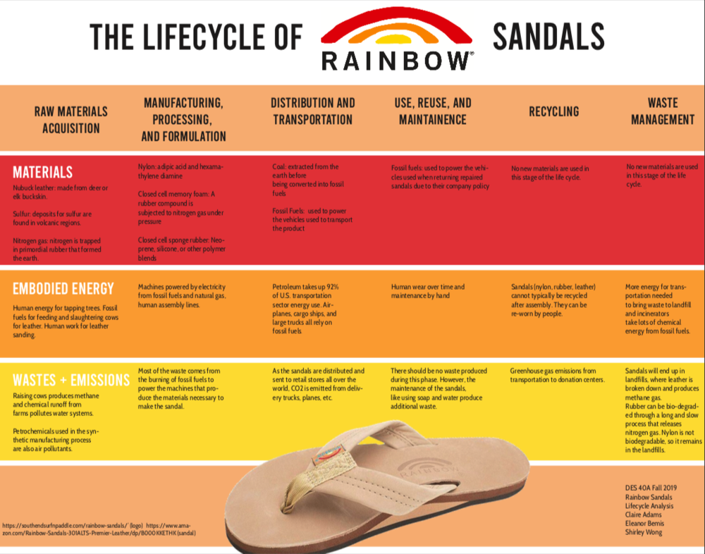 Detail Bamboo Rainbow Sandals Nomer 27