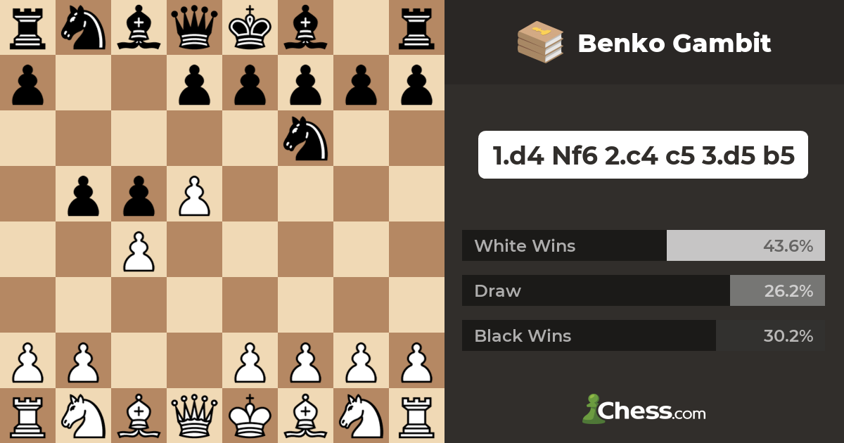 Detail Banco Chess Nomer 55