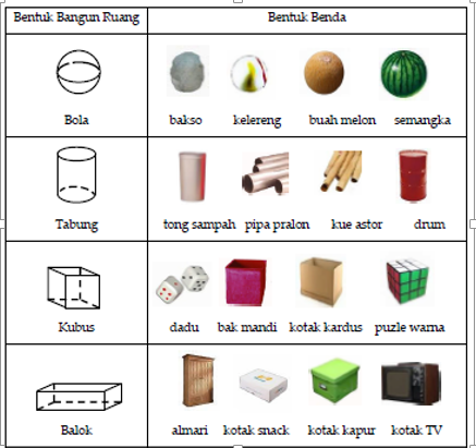 Detail Bangun Datar Dan Contoh Bendanya Nomer 9