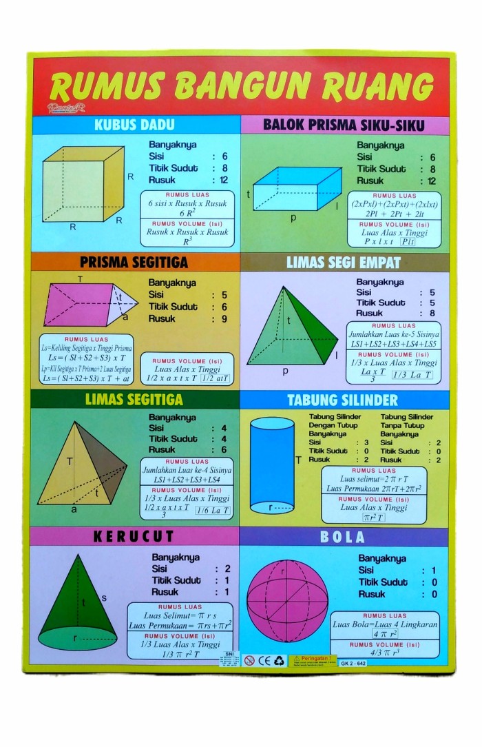 Bangun Ruang Gambar Dan Rumus - KibrisPDR