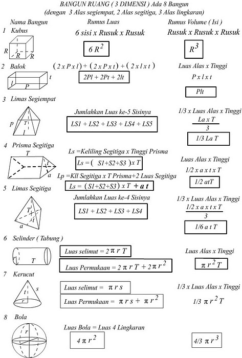 Detail Bangun Ruang Gambar Dan Rumus Nomer 21