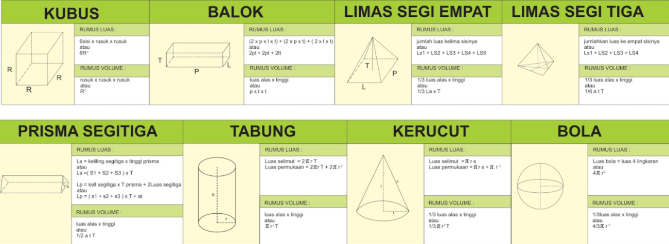 Detail Bangun Ruang Gambar Dan Rumus Nomer 22