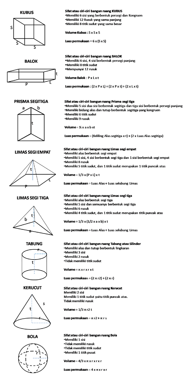 Detail Bangun Ruang Gambar Dan Rumus Nomer 6