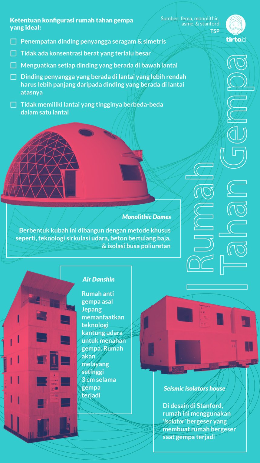 Detail Bangun Rumah Anti Gempa Nomer 17