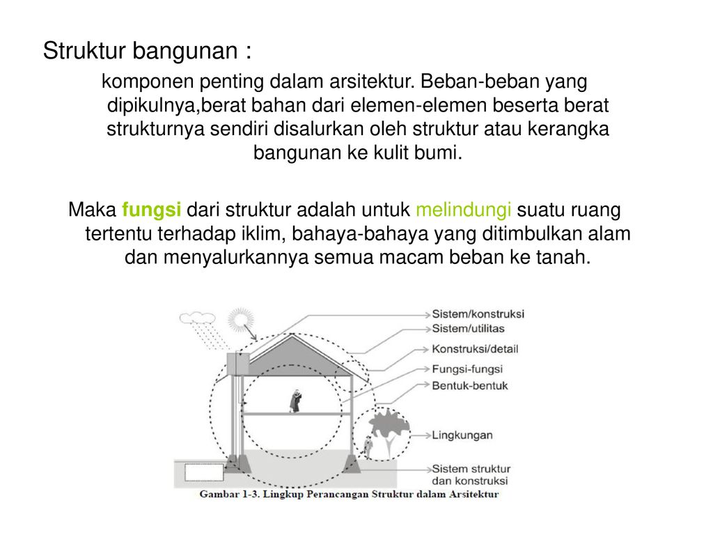 Detail Bangunan Bertingkat Sedang Nomer 9